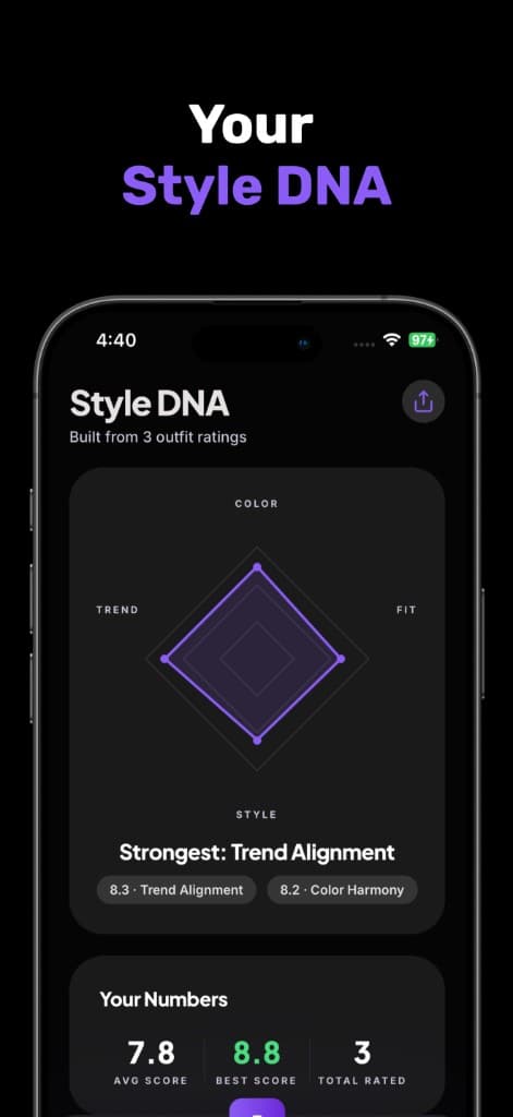 DripScore Style DNA chart